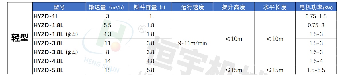 不锈钢z型提升机技术参数